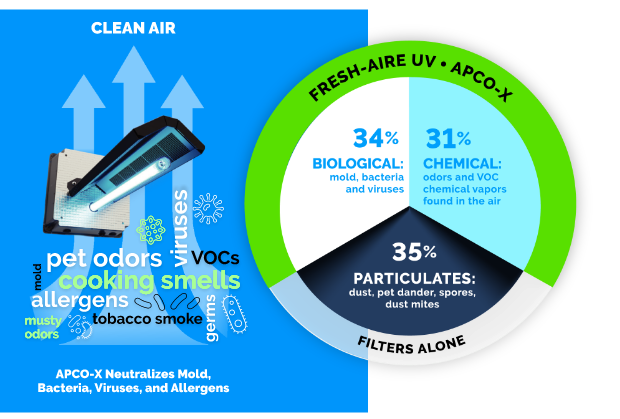 air-graphic-and-piechart